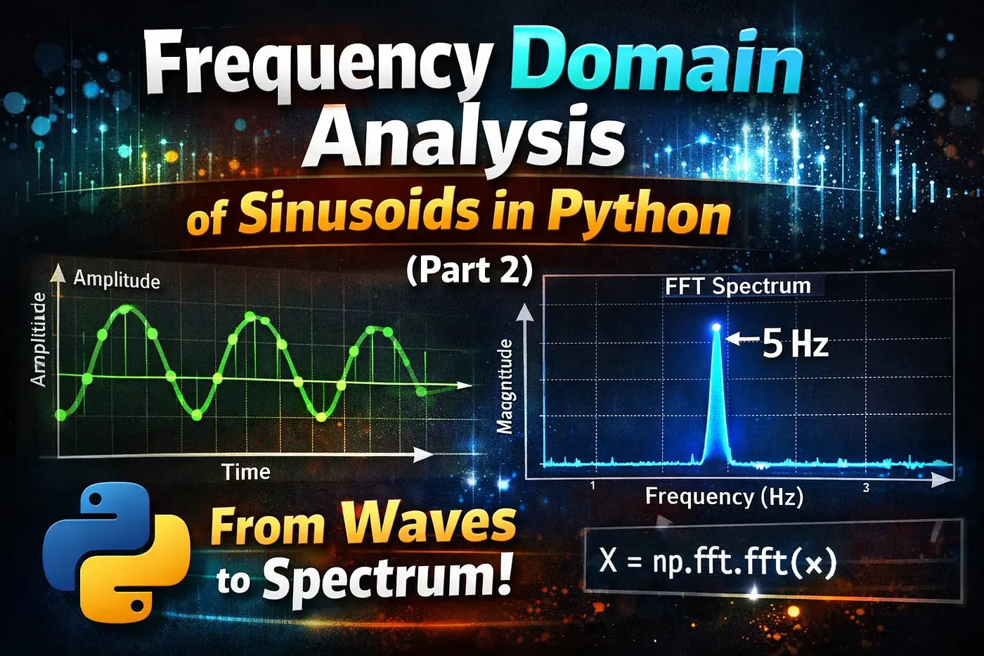 Sinusoidal Waveforms — Part 2: Frequency Domain Analysis in Python